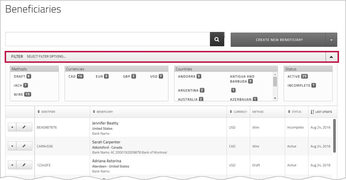 Beneficiaries list showing available filters