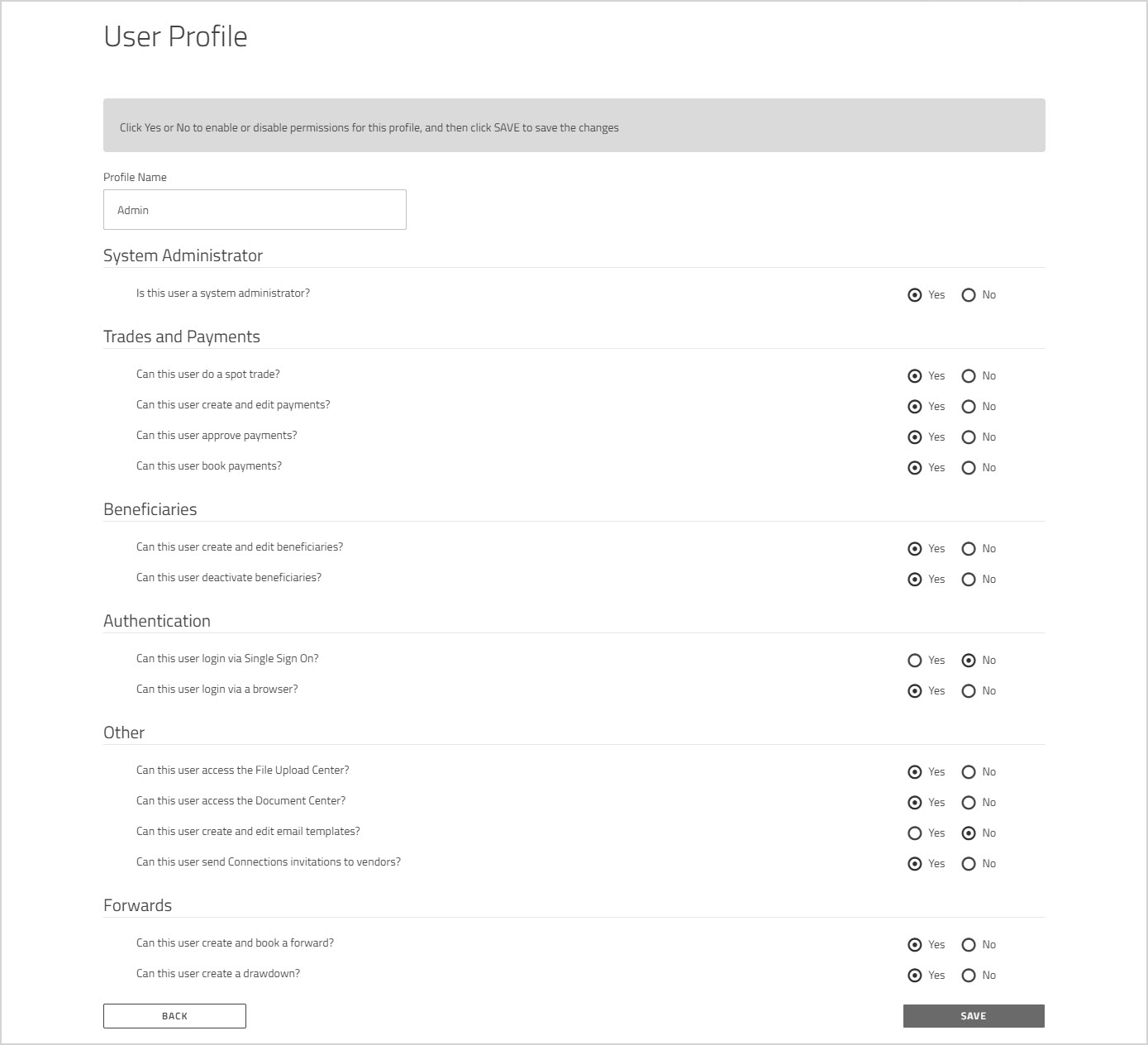 User Profile Administration page showing allowed permissions