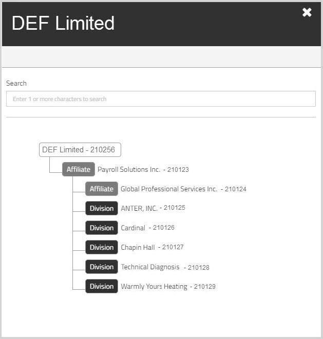 Parent Child hierarchy